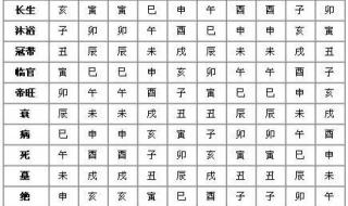 天干地支背诵口诀 天干地支背诵口诀