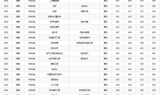 中国民航大学分数线 中国民航大学分数线