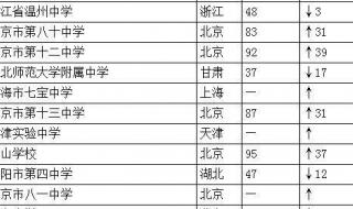 重庆中考成绩查询 重庆中考成绩查询