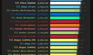 5.4dps排行 5.4dps排行