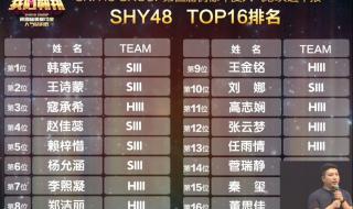 snh48第四届总选举 snh48第四届总选举